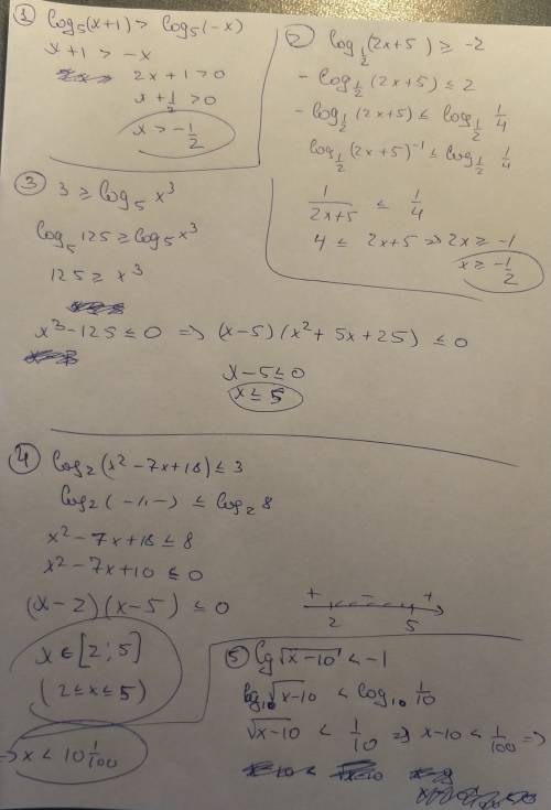 Решить логарифмические неравенства: 1. log₅ (x+1) > log₅ (-x) 2. log₀,₅ (2x + 5) ≥ -2 3. 3 ≥ log₅