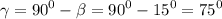 \displaystyle \gamma=90^0-\beta=90^0-15^0=75^0