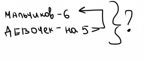 Реши двумя составь к ней схему в классе 6 мальчиков а девочек на 5 больше сколько всего рябят в клас