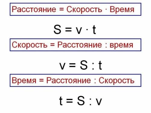 Антилопа за 3 часа пробежала 201 км. с какой скоростью перемещалась она?