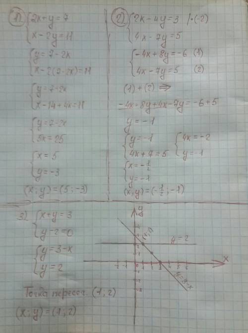 12x+y=7 x-2y=11 метод подстановки 2 2x-4y=3 4x-7y=5 метод сложение 3 x+y=3 y-2=0 графический