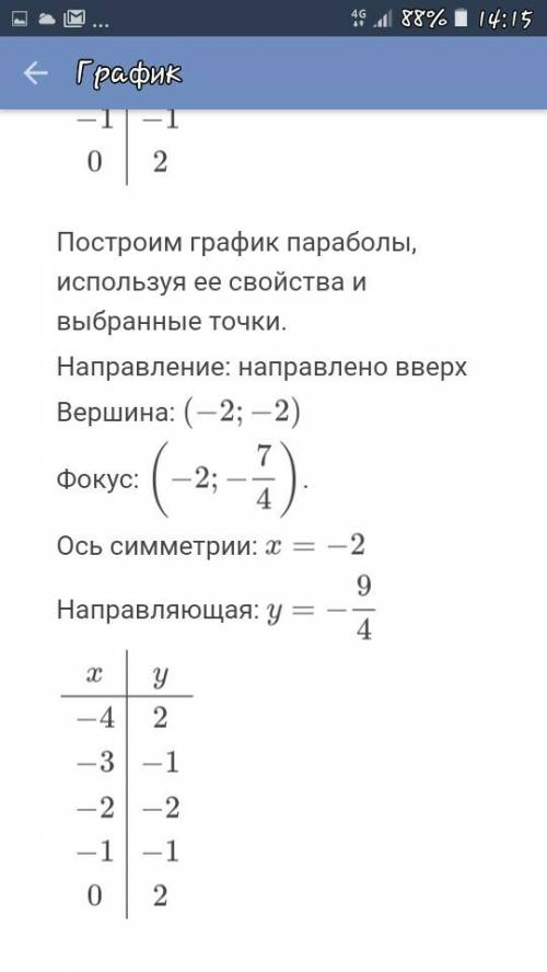 Постройте график функции у=х^2+4х+2 используя график опишите свойства функции