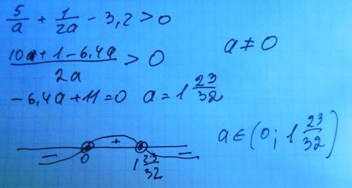 5a^-1 +-3,2> 0 решить неравенство,,подробно объясняя,ибо я не знаю как оно делается.