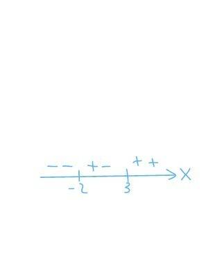 Решите уравнение |x+2|+|x-3|=10, с пояснением понял как решать такое