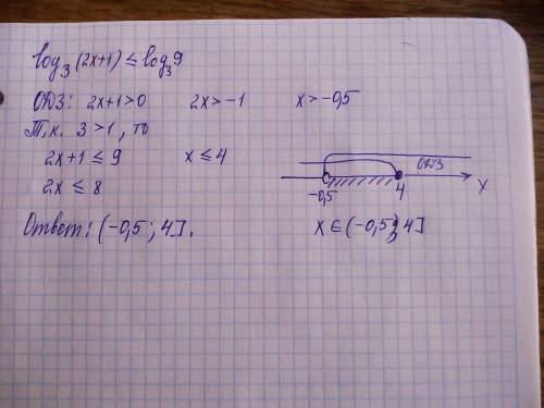 Решить неравенство: логарифм (2х+1) по основанию 3 меньше или равно логарифм 9 по основанию 3