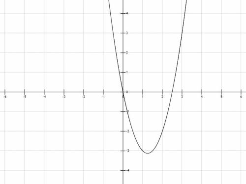 20 ! графиком функции y=2x^2-5x+1 является прямая. да/нет и почему?