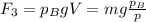 F_3 = p_BgV = mg \frac{p_B}{p}