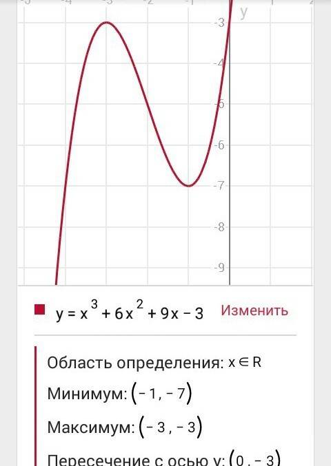 Исследовать функцию y = x^3+6x^2+9x-3 и построить ее график