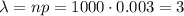 \lambda=np=1000\cdot 0.003=3