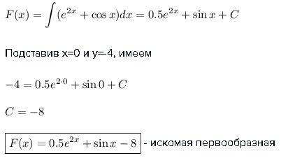 Для функции f(x)=e^2x+cosx найдите первообразную,график которой проходит через точку m(0; -4).