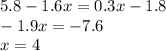 5.8 - 1.6x = 0.3x - 1.8 \\ - 1.9x = - 7.6 \\ x = 4