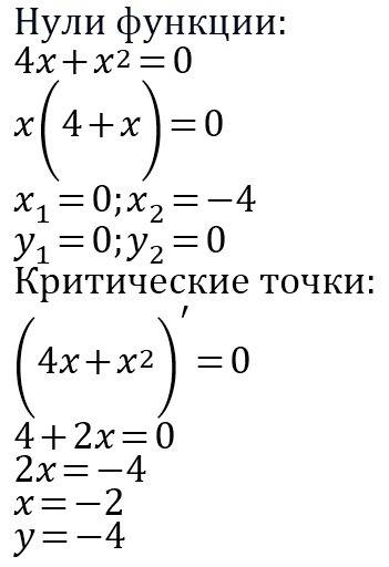 Y=4x+x^2. найти нули функции и критические точки