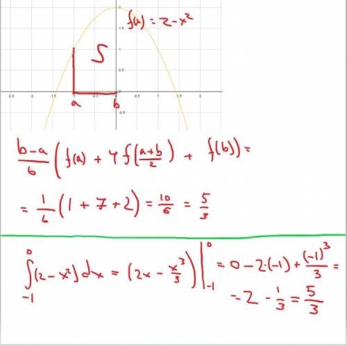 Вычислите площадь фигуры, ограниченной линиями у = 2-х², у = 0, х = -1, х = 0. только не через интег