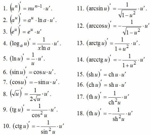 Y=ln(2+3x) найдите производную функцию