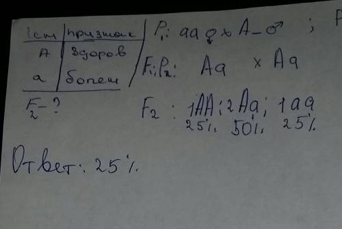 Учеловека - два вида слепоты, каждая из которых имеет аутосомно-рецессивный тип наследования. гены,