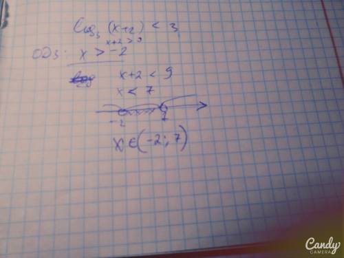 Решить логарифмическое неравенство log3(x+2)< 3