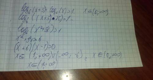 Решите неравенство log6(x+5)+log6x> 1