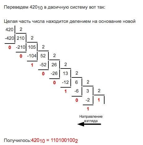 Как сложить два двоичных числа: 11101011 + 10111001 и правильно расписать решение для преподавателя