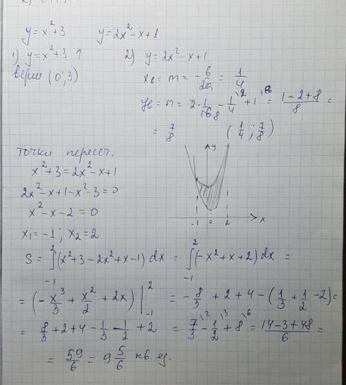 So! , найдите площадь фигуры ограниченной линиями: 1)у=х^2+3 2)у=2x^2−х+1