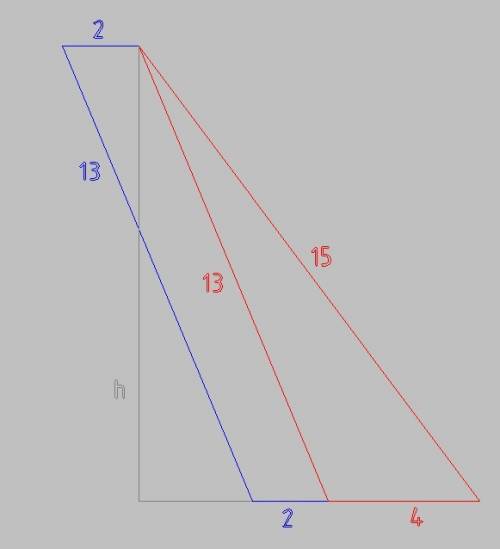 Основи трапеції дорівнюють 2 см і 6 см, а бічні сторони - 13 см і 15см. знайдіть площу трапеції.