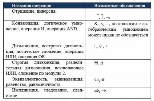 Вопросы для подготовки к зачету: теоретические вопросы 1. информатика: понятие. 2. свойства информац