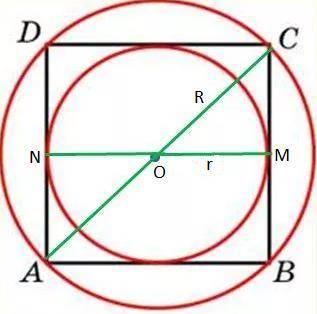 Радиус окружности описанной около квадрата равен 56 корней из 2 найдите радиус окружности вписанной