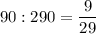 90:290=\dfrac{9}{29}