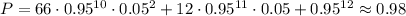 P=66\cdot0.95^{10}\cdot 0.05^2+12\cdot0.95^{11}\cdot 0.05+0.95^{12}\approx0.98