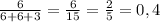 \frac{6}{6+6+3} = \frac{6}{15} = \frac{2}{5} = 0,4