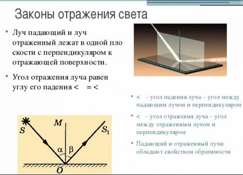 Имеет ли луч света такое же свойство, как и твердые предметы. отражается ли свет вскользь, так же ка