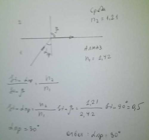 Алмаз с показателем преломления 2,42 находится в контакте со средой с показателем преломления 1,21.
