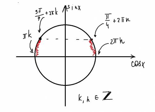 Решить неравенство sin^2(x) - (sqrt2)/2*sinx < 0 мой ответ: (0+2pk; pi+2pik) u (3pi/4+2pk) u (9pi