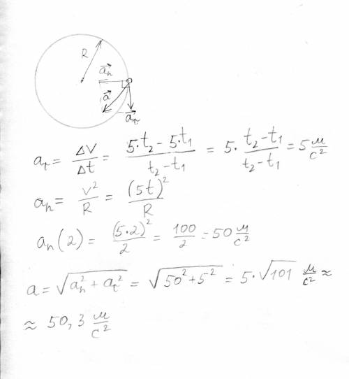 Точка движется по окружности радиуса 2(м) со скоростью v=5*t (м/с). найти ускорение точки при t1=2 (