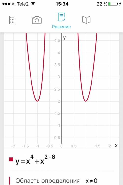 Найдите все значения аргумента, при которых график функции y=x^4+x^2-6 расположен выше оси абсцисс