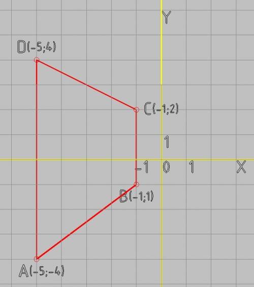 Найдите площадь четырехугольника abcd с вершинами в точках a (-5; -4), b (-1; -1), c (-1; 2), d (-5;