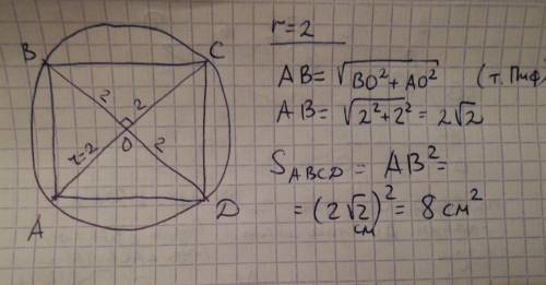 Уколо радіусом 2 см вписано квадрат. знайдіть площу цього квадрата.