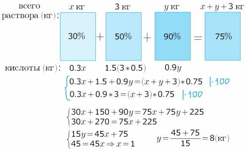 Есть два раствора кислоты в воде —30% -ный и 50%-ный. масса второго раствора равна 3кг. если смешать