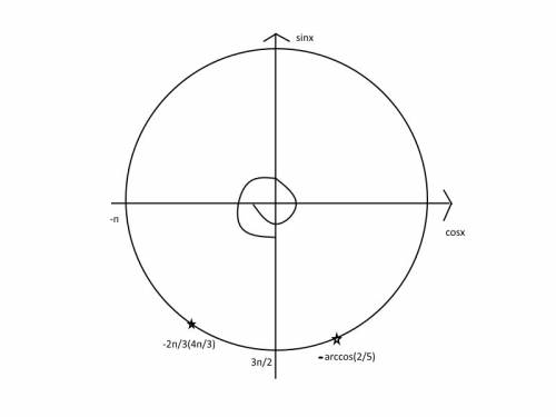 Решить! а) решите уравнение (10 cos^2 + cosx - 2) / (√-sinx) = 0 б) найдите все корни этого уравнени