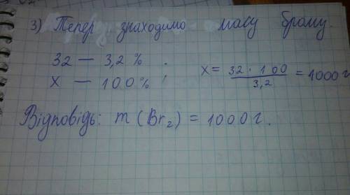 Яка маса бромної води з масовою часткою брому 3,2% може прореагувати з 8,4 г алкену , густина якого