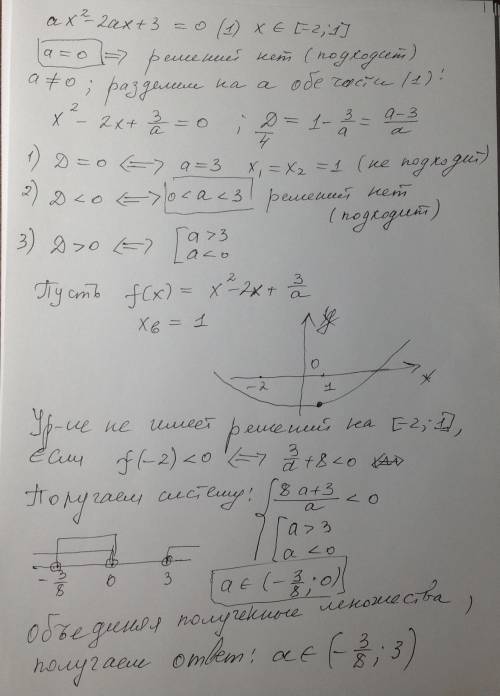 Найти все значения параметра а , при которых функция f(x) = ax²- 2ax + 3 не имеет корней на отрезке