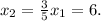 x_2=\frac{3}{5} x_1=6.