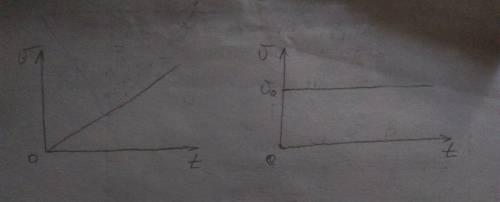 Как отличить график равноускоренного движения от графика равномерного движения(желательно с примерам
