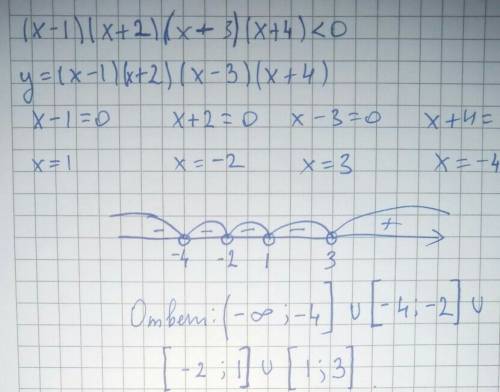 Решите неравенство (x-1)(x+2)(x-3)(x+4)< 0
