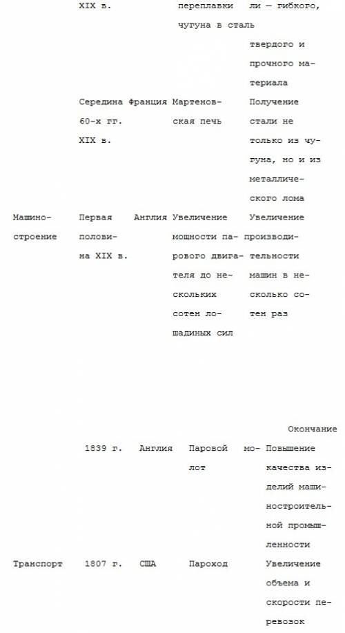 Нет учебника всеобщей 8 класса. а задали по нему. и так, надо сделать таблицу (отрасль, изобретение,