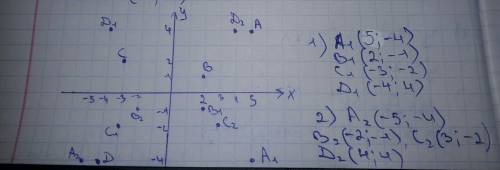 Даны точки а(5; 4), b(2; 1),с(-3; 2),d(-4; -4). построить точки,симметричные им: 1) относительно оси