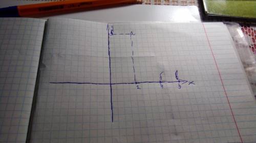 Отметьте на числовой оси точки, соответствующие числам, модуль которых: а) равен 2,5; б) натуральное