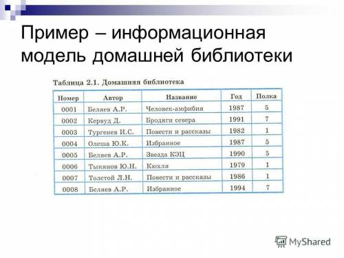 Створити інформаційну модель ї бібліотеки