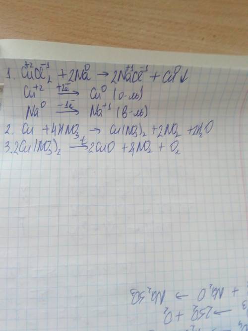 Дана схема превращений: cucl2-x(неизвестное)-cu(no3)2-cu напишите молекулярные уравнения реакций, с