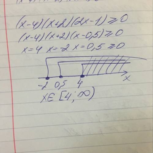 Решите неравенство (х-4)(х+2)(2х-1)больше или равно 0
