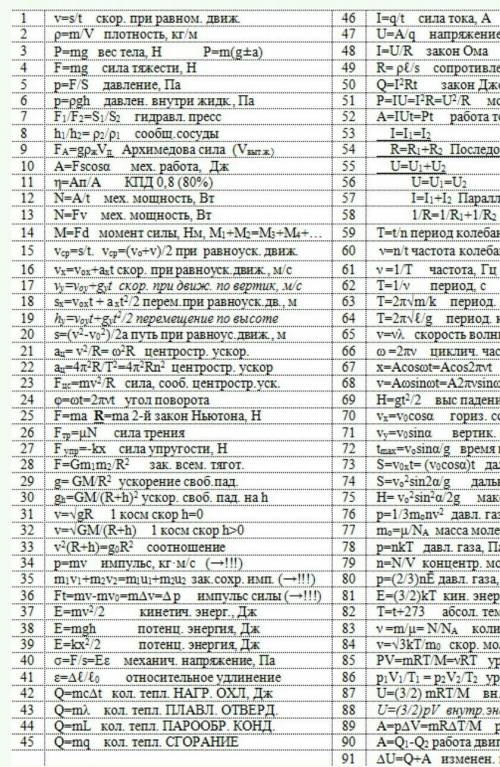 Подскажите формулы для огэ по .вот подразделения по всей работе: механические явления.тепловые явлен